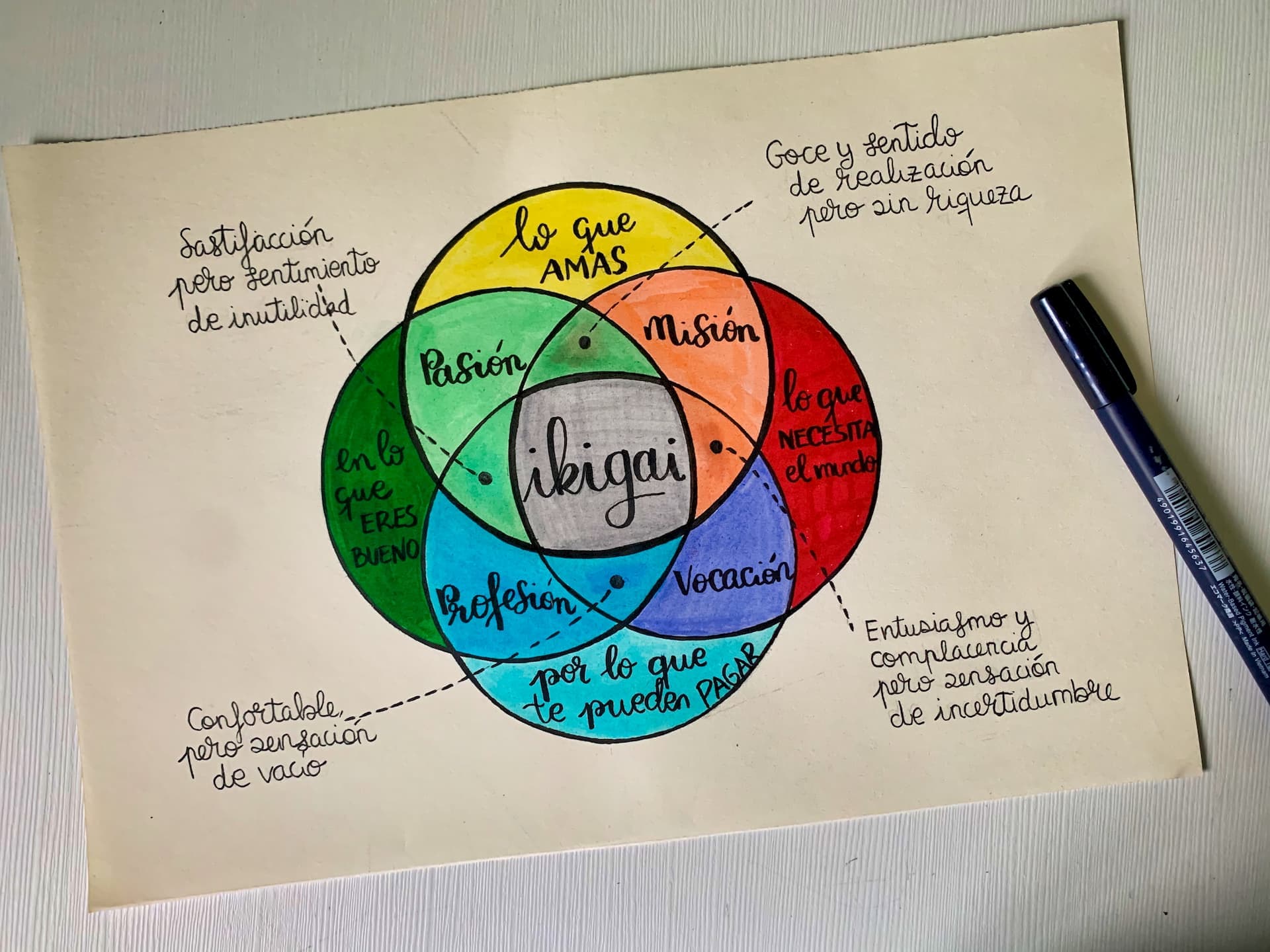 /ikigai1.jpg